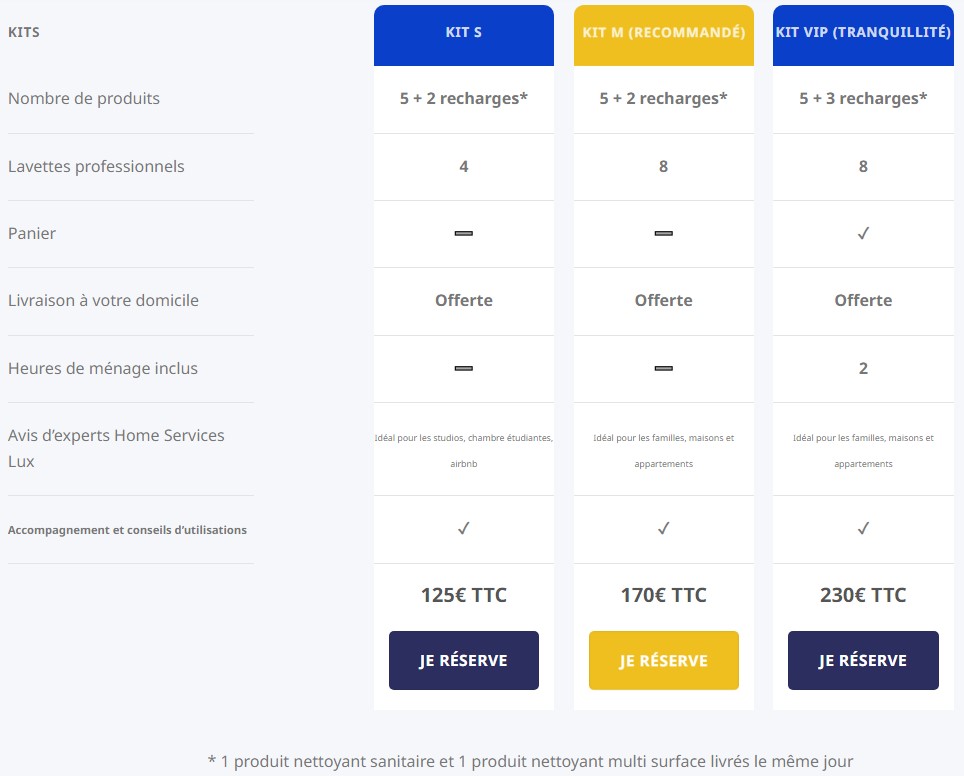 kit produits hsl